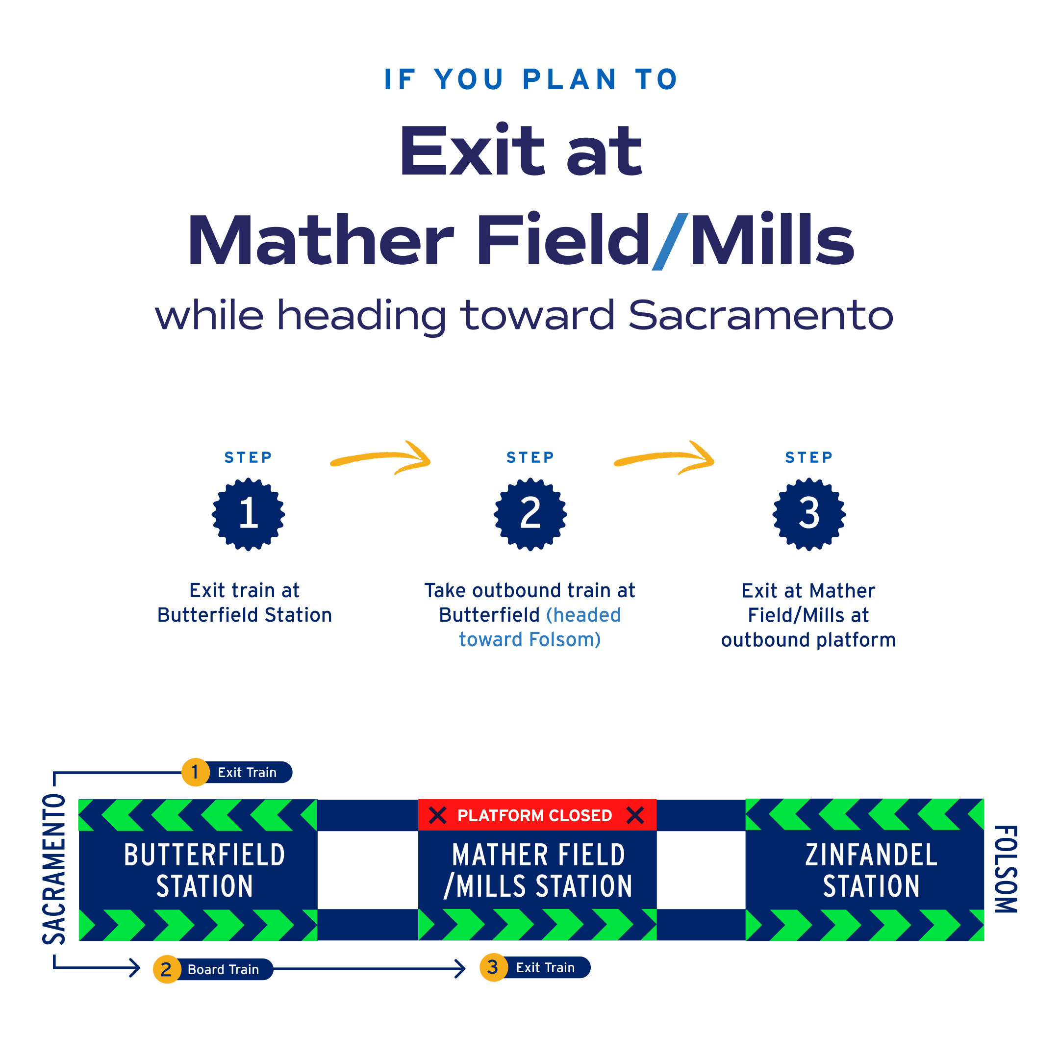 If you plan to Exit at Mather Field/Mills map 