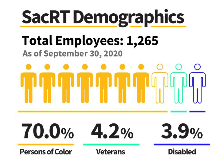 SacRT Demographics web Web 768x573