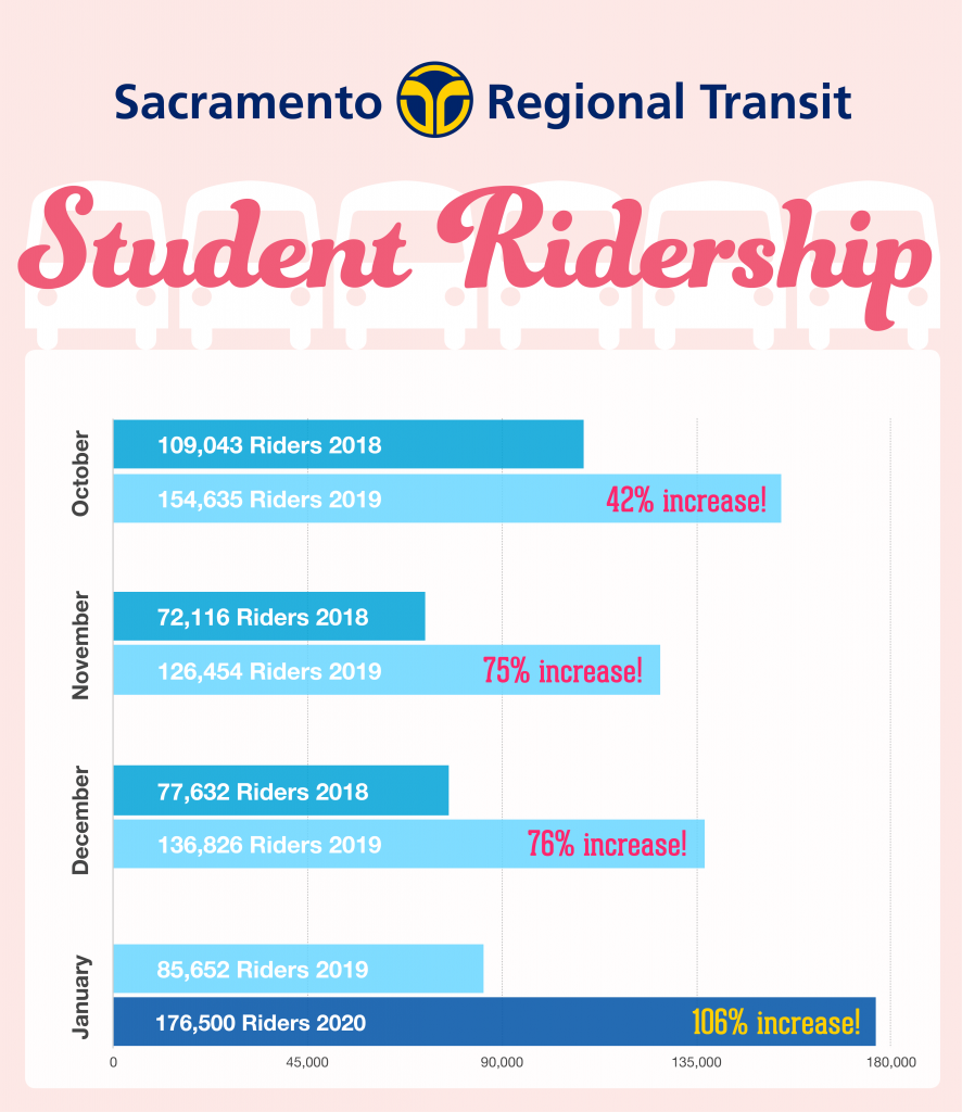 Student Ridership Infographics 886x1024